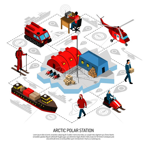 北极极地气象电台等距流程图风格海报与破冰船跟踪车辆雪上摩托直升机矢量插图北极极地站等距流程图图片