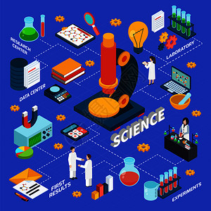 科学研究等距流程图与实验室测试符号矢量插图科学研究等距流程图图片