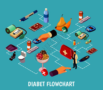 糖尿病控制等距流程图绿松石背景与血糖测量,药物,食物矢量插图的血液测试糖尿病控制等距流程图图片