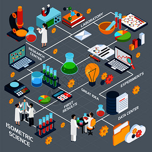 科学等距流程图与研究实验分析符号矢量插图科学等距流程图图片