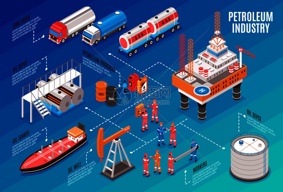 石油天然气工业等距流程图与海上平台油库石油产品运输卡车油轮工人矢量插图石油工业等距流程图图片