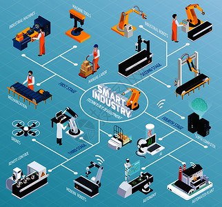 智能工业等距流程图与机器人机械手的图像各种工业设施代表技术发展矢量插图生产技术等距流程图图片