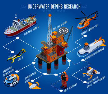 水下深度研究等距流程图蓝色背景与钻机,运输,无人设备,潜水员矢量插图水下深度研究等距流程图图片