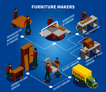 制造商生产装家具,卡车交付,等距流程图上的蓝色背景矢量插图家具制造商等距流程图背景图片