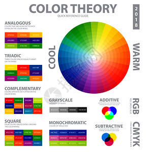 彩色理论信息布局与多色轮减法互补三进方形方案矢量插图色彩理论海报背景图片
