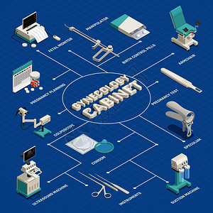 等距流程图与各种设备妇科柜上的蓝色背景三维矢量插图妇科等距流程图图片