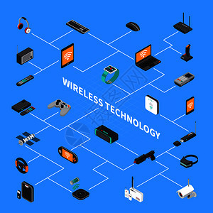 无线电子设备,计算机游戏设备,智能房屋元素,等距流程图上的蓝色背景矢量插图无线电子设备等距流程图图片