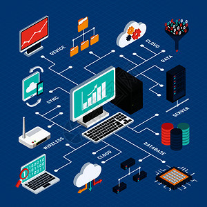 数据分析等距信息布局与微芯片无线调制解调器同步的小工具数据库服务器云技术元素矢量图数据分析等距信息布局背景图片