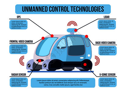 自动无人驾驶汽车控制系统技术平信息与GPS雷达传感器相机矢量插图无人驾驶车辆控制信息图图片
