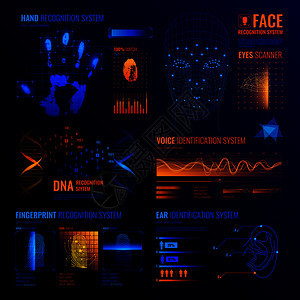 授权验证生物识别扫描仪套可编辑的文本霓虹灯彩色电子接口元素,用于识别矢量插图未来主义识别接口背景图片