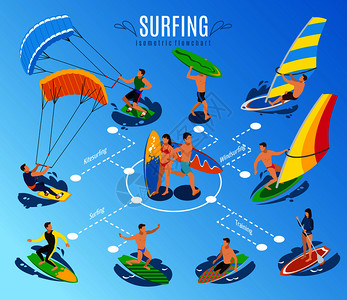 冲浪等距流程图背景成与图像帆板人类人物骑冲浪板矢量插图冲浪运动流程图成图片