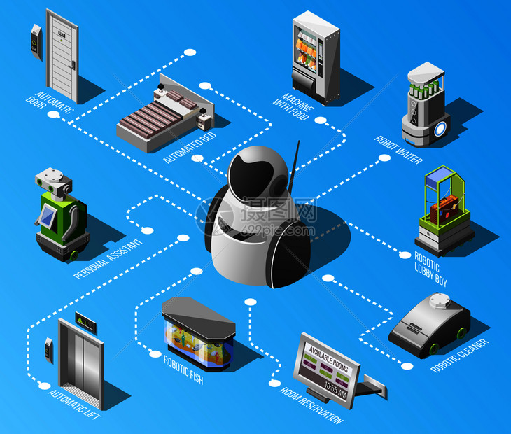 机器人化酒店流程图与房间预订小工具机与食品自动床自动提升等距元素矢量插图机器人化酒店流程图图片