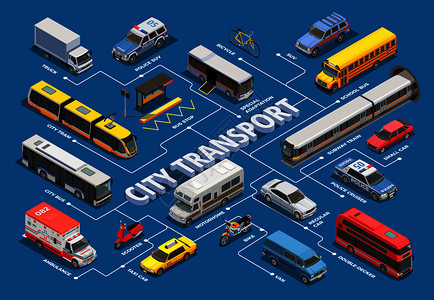 公共城市交通等距流程图与同城市私人车辆的图像与文本标题矢量插图等距城市交通流程图图片