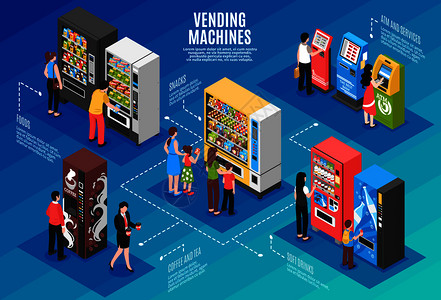 自动售货机柜员机等距信息图表海报与人们购买零食咖啡,以现金矢量插图自动售货机等距信息背景图片