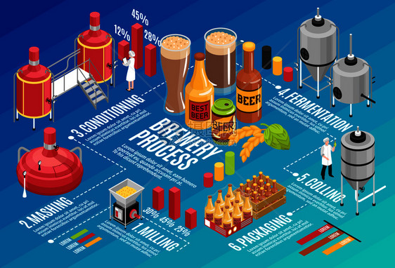 啤酒厂生产技术等距信息图表海报与铣削捣碎发酵冷却过程装瓶分布图矢量插图啤酒厂等距信息图图片