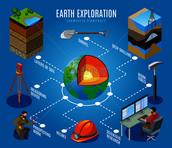 蓝底大地勘探等距流程图,深钻,土层,勘探工作,科学研究,矢量插图地球探测等距流程图图片