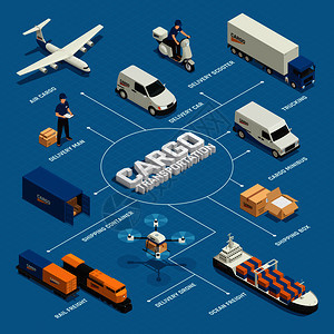 货物运输等距流程图与各种车辆运输集装箱蓝色背景矢量插图货物运输等距流程图图片