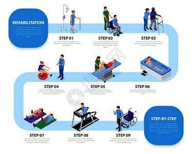 康复过程等距信息图方案的步骤与理疗设施培训设备练按摩治疗矢量插图理疗等距信息图背景图片