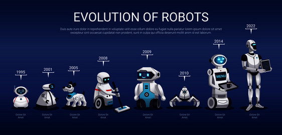 机器人进化水平时间线图片