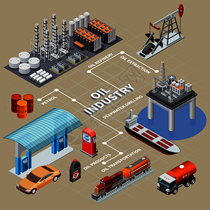 石油工业信息图表图片