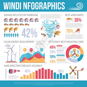 生态风电平信息海报风可再生清洁能源信息图表海报与风车飓风危险影响分析矢量插图图片