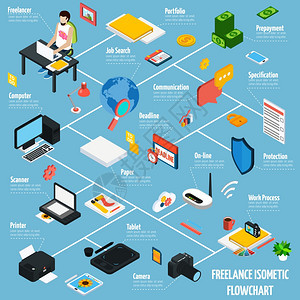 合作自由职业者等距流程图与自由职业者等距流程图与工作通信符号矢量插图图片
