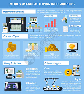 货币制造信息图集货币制造信息图集与质量控制符号平矢量插图图片