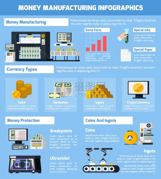 货币制造信息图集货币制造信息图集与质量控制符号平矢量插图图片