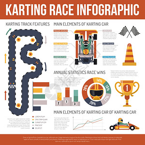 卡丁车运动种族信息图平卡丁车运动比赛信息图表,介绍关轨道特征主要元素的汽车矢量插图图片