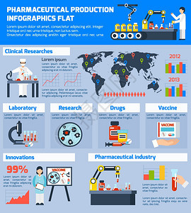 药品生产信息图集制药生产信息图集与创新符号平矢量插图图片