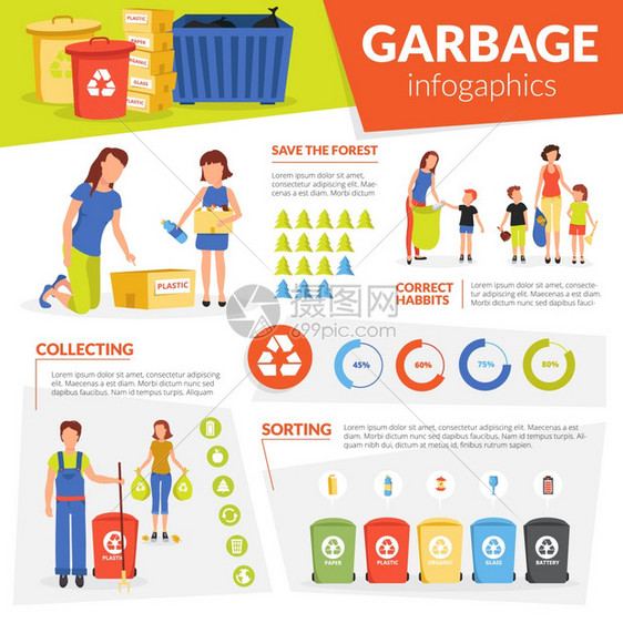 废物收集分类回收信息图表海报生活垃圾分类路边收集回收再利用平信息海报抽象矢量插图图片