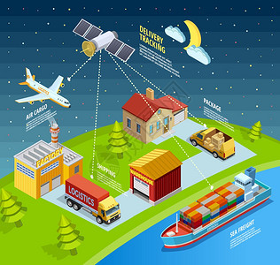 物流网络模板物流网络模板与海陆空运输交付控制的卫星矢量图图片
