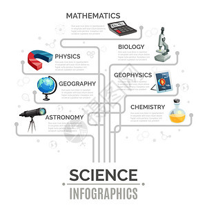 科学信息图表模板科学信息图模板的形状与同的科学仪器图标矢量插图图片