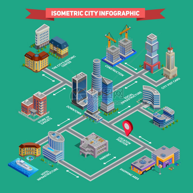 等距城市信息图等距城市信息图呈现城市景观与各种建筑矢量插图图片