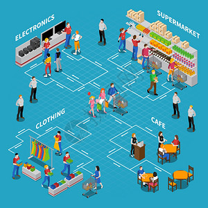 超市服装购物等距构图购物等距成与人产品的蓝色背景矢量插图插画