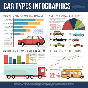汽车类型信息汽车类型信息布局与最流行的乘客模型度货物运输量统计平矢量图图片