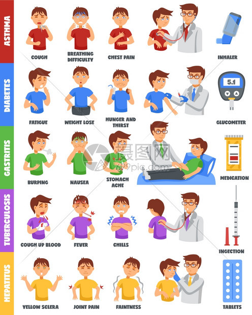 疾病药物海报信息海报与彩色卡通人物的生病男孩代表各种疾病的症状治疗矢量插图图片