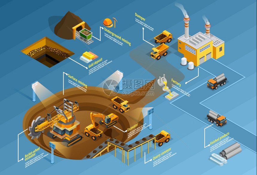 采矿信息图集挖掘带工厂矿床符号等距矢量插图的信息图集图片