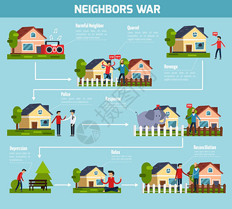 邻居战争流程图邻居战争流程图与争吵复仇符号平矢量插图图片