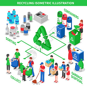 垃圾回收等距回收等距成与收集分类处置情况与箭头绿色回收象形图矢量插图图片