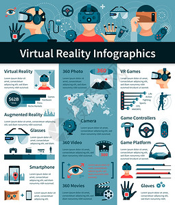 虚拟现实技术虚拟现实平信息海报虚拟增强现实游戏小工具比较世界范围内的用户统计平横幅信息图表成矢量插图插画