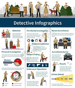 间谍平信息图间谍平信息与代理同类型的专业侦探活动设备矢量插图图片