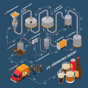 啤酒厂等距流程图啤酒厂等距流程图与啤酒生产符号蓝色背景矢量插图图片