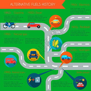 替代能源历史信息图集替代能源历史信息图集与燃料符号平矢量插图图片