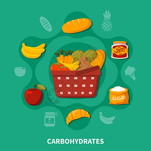 食品篮超市圆形成超市食品圆形成与篮子碳水化合物水果包蔬菜包店绿色背景平矢量插图图片