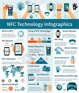 nfc技术信息图表数字设备中用NFC技术的信息世界图表上的光背景矢量插图图片