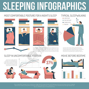 睡眠信息布局睡眠信息布局与信息,最舒适的姿势行动,危险的健康睡眠平矢量插图图片