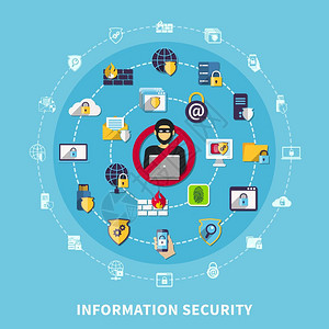 信息安全构成蓝色背景平矢量插图上带恶意活动符号的信息安全合图片