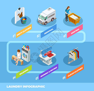 全服务洗衣信息图等距流程图全洗衣清洗折叠服务等距信息图表方案与分类熨烫衣服矢量插图图片