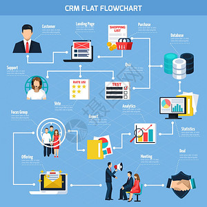 CRM平流程图客户支持目标页产品焦点的CRM平流程图蓝色背景矢量插图图片